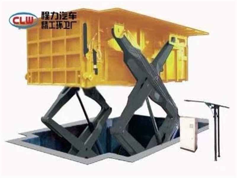 水平直壓式垃圾站、垂直壓縮站、地埋垃圾站、移動(dòng)壓縮站示意圖